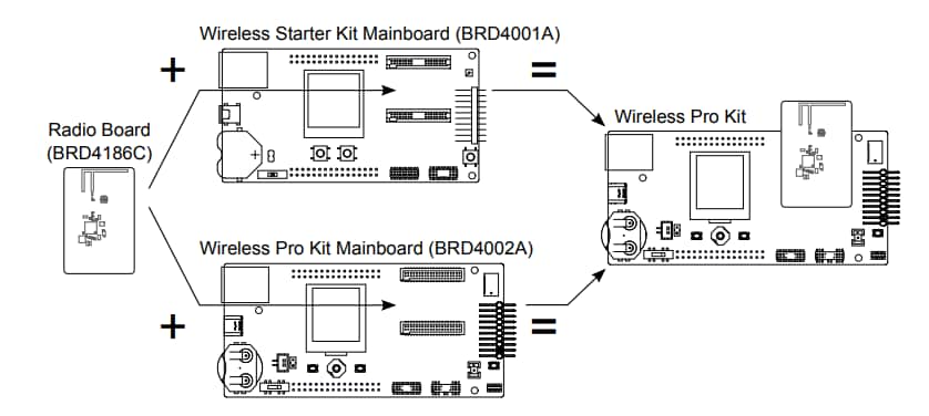 Silicon Labs xG24-PK6009A EFR32xG24 Multiprotocol Wireless Kit